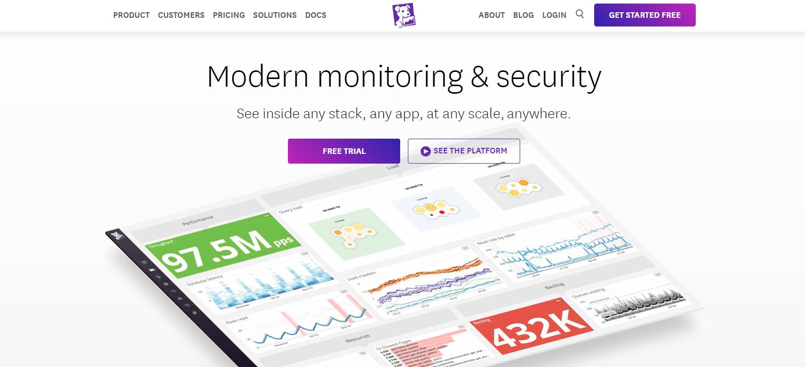 Datadog