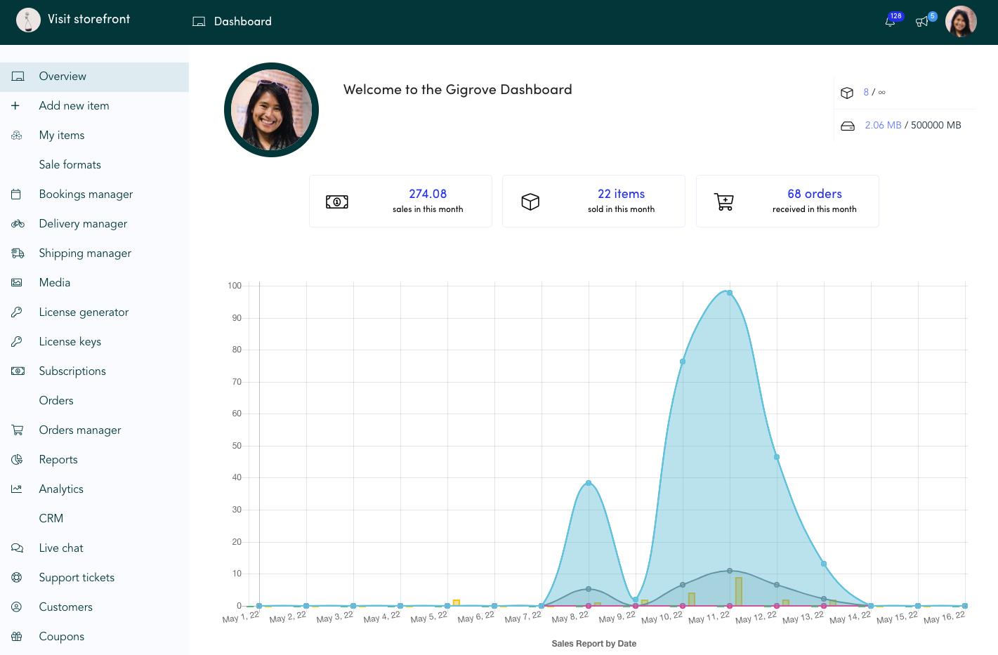 Gigrove Dashboard